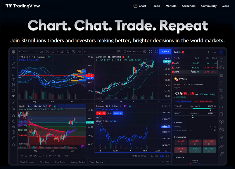 TradingView Review [2022] – Is TradingView Worth It?